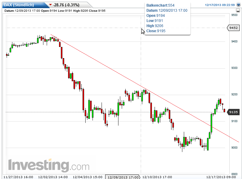 QuoVadisDax - das Original - Nachfolgethread 674638