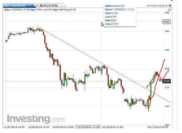 QuoVadisDax - das Original - Nachfolgethread 674733