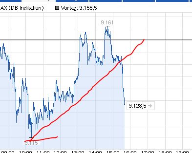 QuoVadisDax - das Original - Nachfolgethread 674744