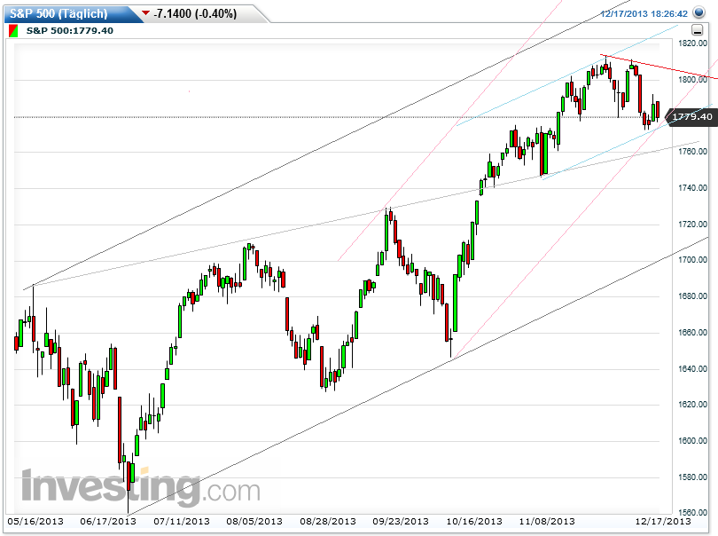 QuoVadisDax - das Original - Nachfolgethread 674802