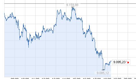 QuoVadisDax - das Original - Nachfolgethread 674805