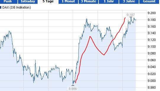 QuoVadisDax - das Original - Nachfolgethread 675084