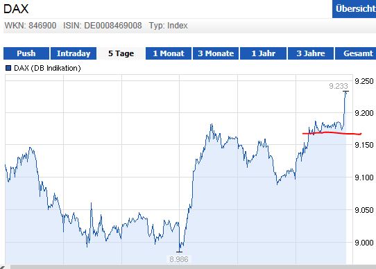 QuoVadisDax - das Original - Nachfolgethread 675194