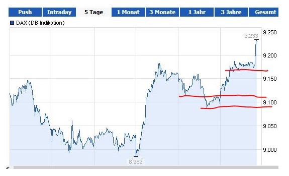QuoVadisDax - das Original - Nachfolgethread 675198