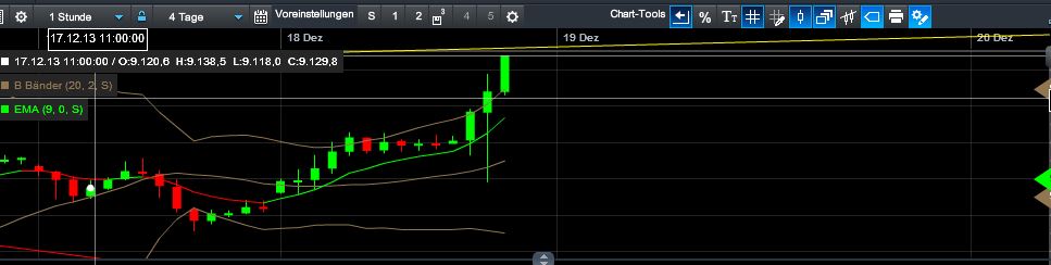QuoVadisDax - das Original - Nachfolgethread 675268