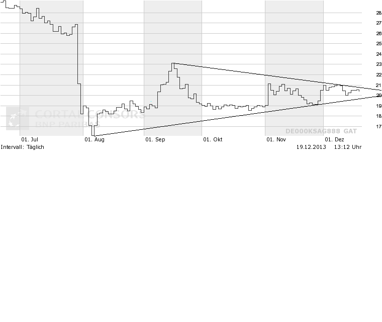 K+S: 70 Euro und mehr sind drin 675432