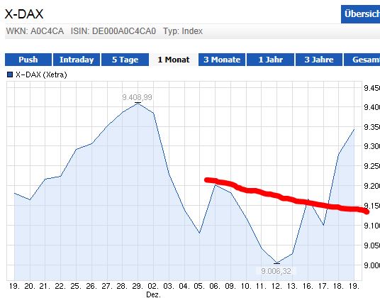 QuoVadisDax - das Original - Nachfolgethread 675534