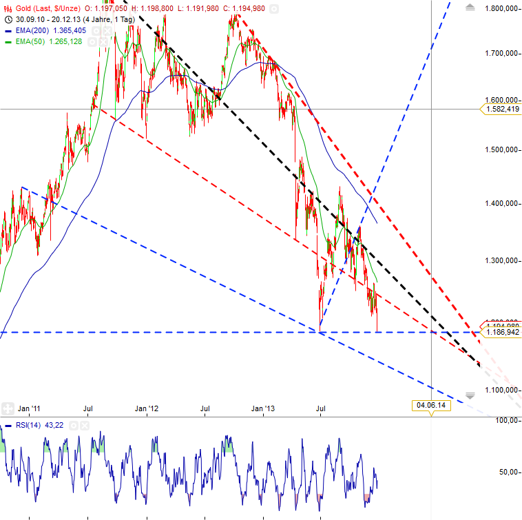 Jugend- und Drogenfreie Zone 675731