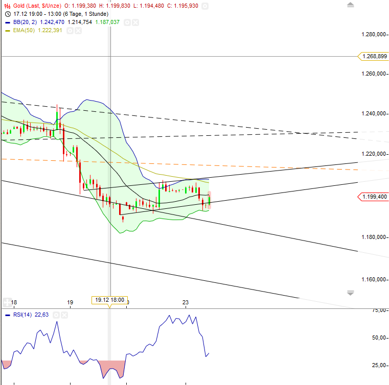 Jugend- und Drogenfreie Zone 676271