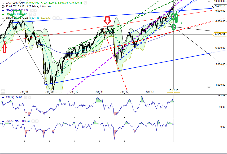 Jugend- und Drogenfreie Zone 676293