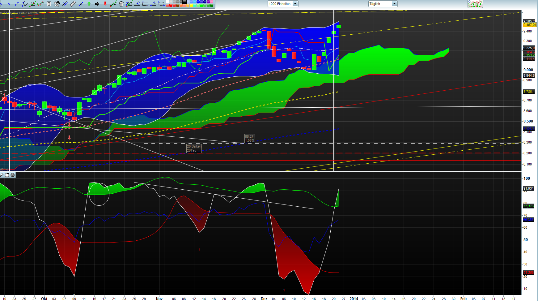 Banken in der Eurozone 676294