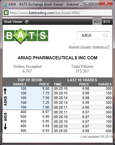 Ariad Pharmaceuticals - der letzte Thread 676305