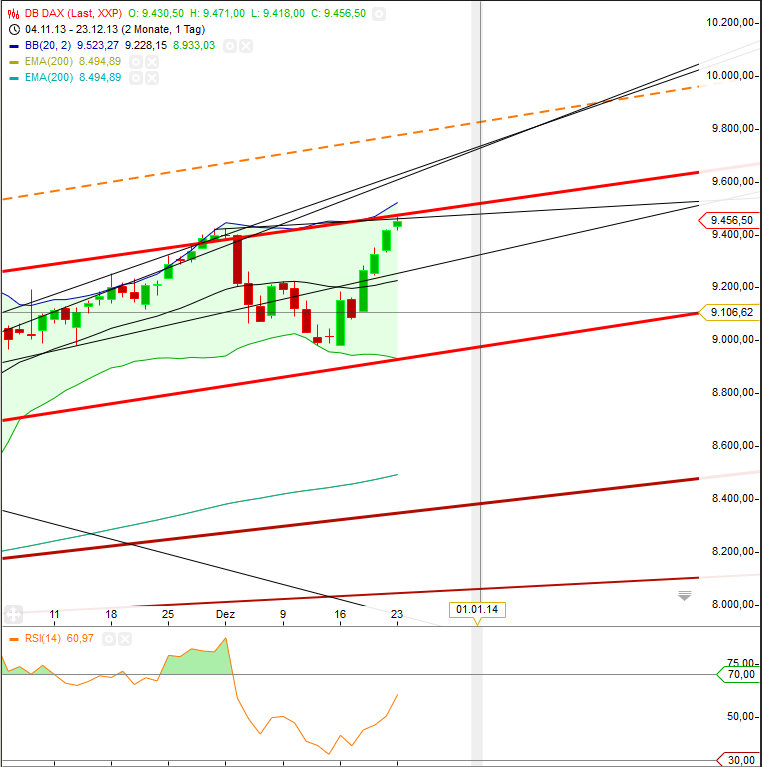Jugend- und Drogenfreie Zone 676310