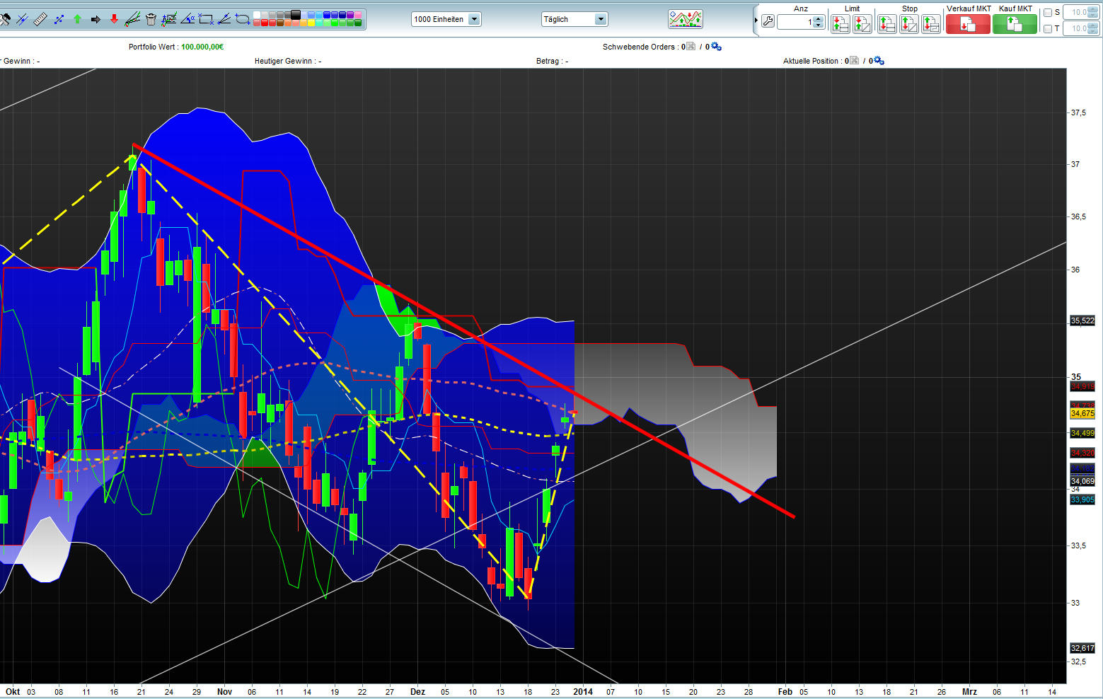 Deutsche Bank (moderiert 2.0) 677814