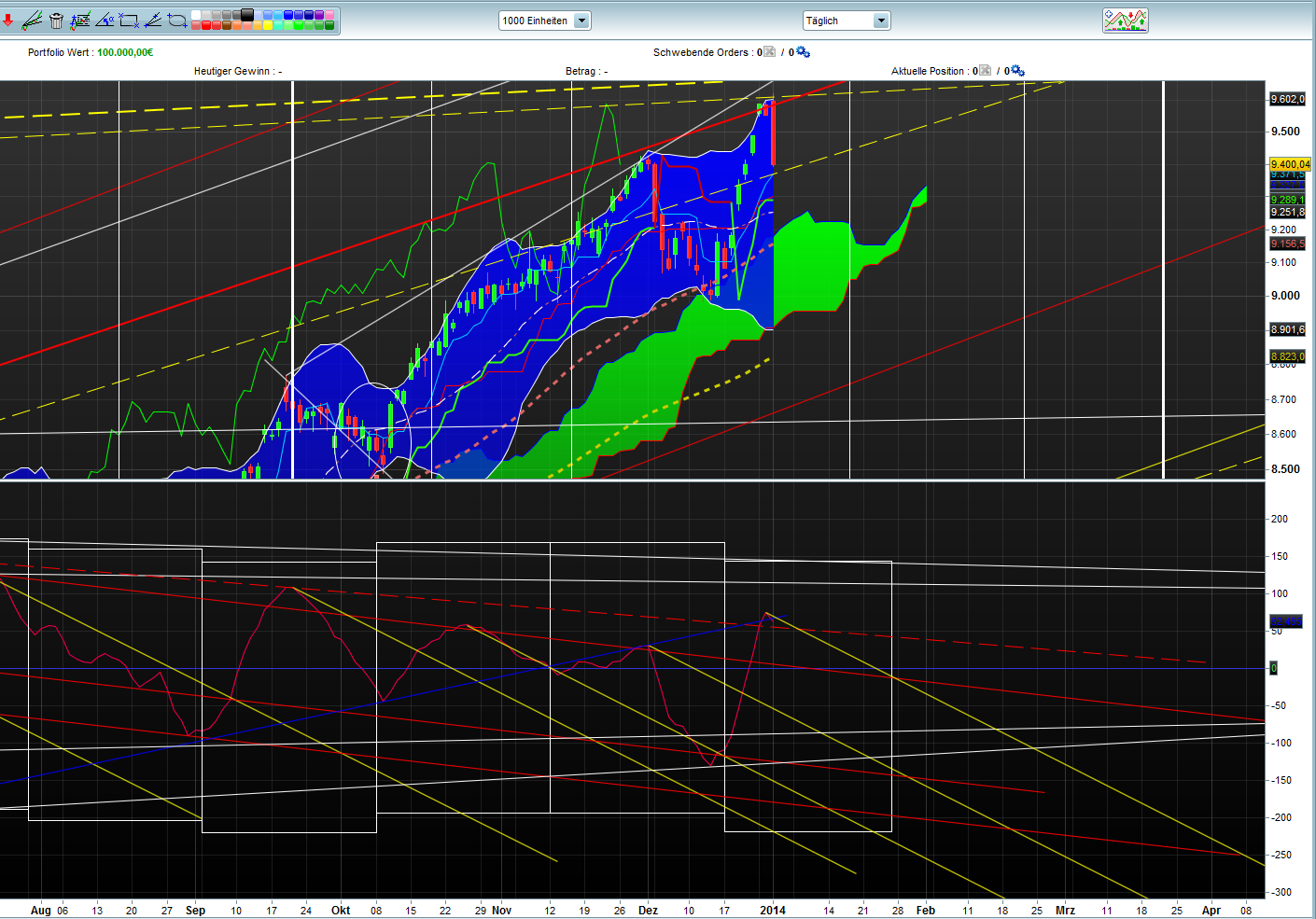 Banken in der Eurozone 678316