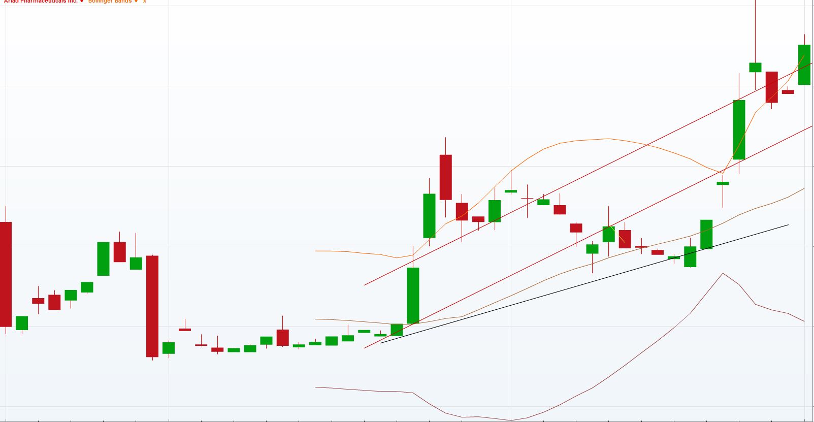 Ariad Pharmaceuticals-Neu 678647