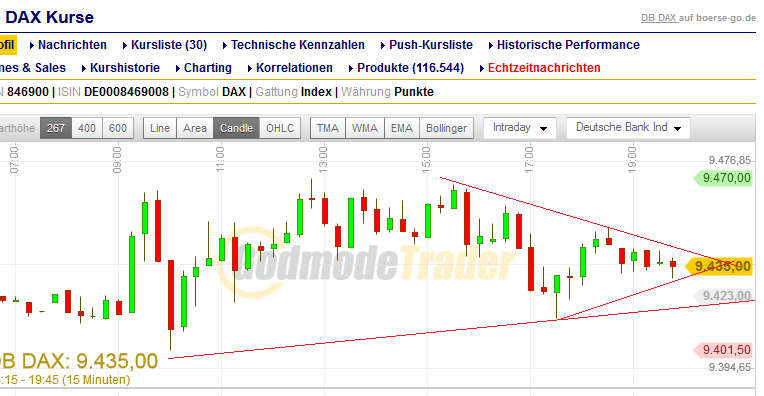 DAX 2014 strong long! Spiel mit offenen Karten! 679321