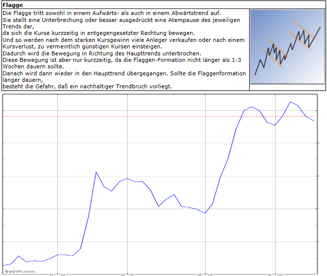Ariad Pharmaceuticals-Neu 679713