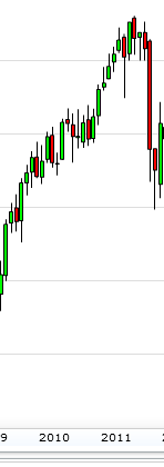 DAX 2014 strong long! Spiel mit offenen Karten! 680245