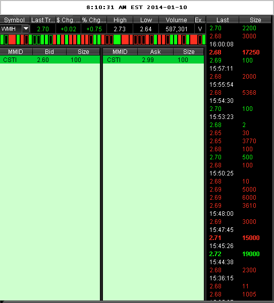 COOP News (ehemals: Wamu /WMIH) 680986