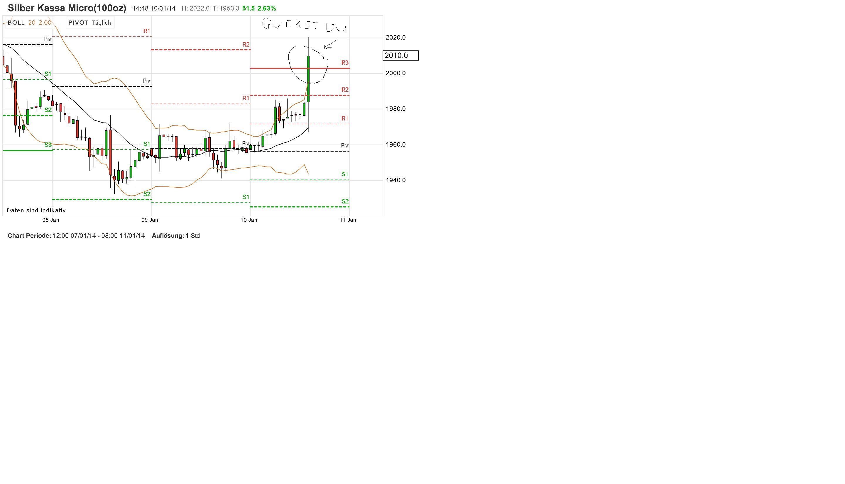 2014 QV DAX-DJ-GOLD-EURUSD-JPY 680999
