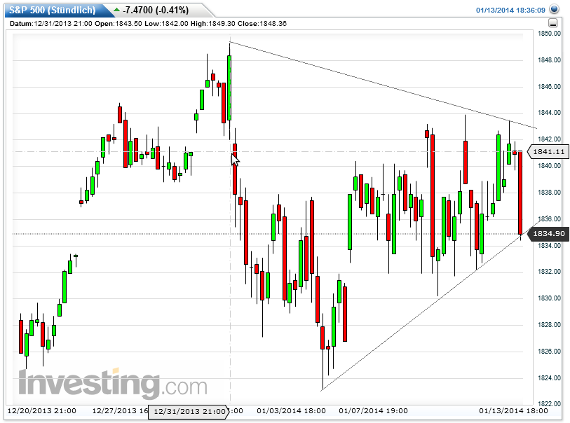 DAX 2014 strong long! Spiel mit offenen Karten! 681929