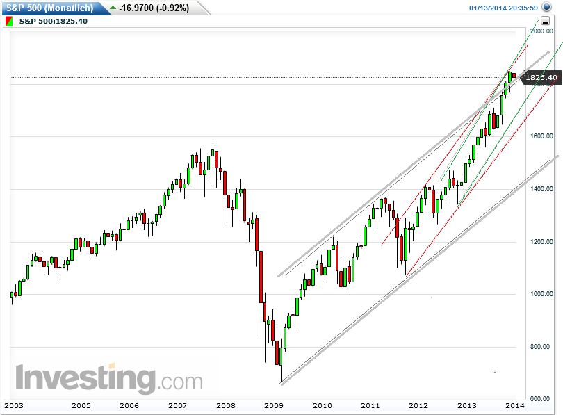 DAX 2014 strong long! Spiel mit offenen Karten! 681990