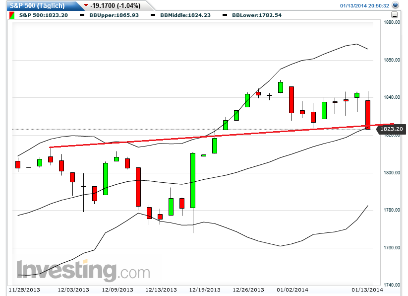 DAX 2014 strong long! Spiel mit offenen Karten! 682001