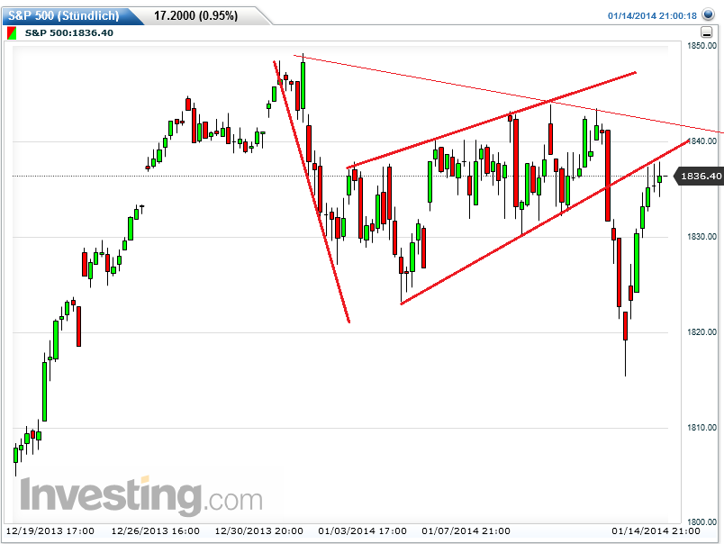 DAX 2014 strong long! Spiel mit offenen Karten! 682398