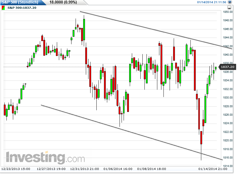 DAX 2014 strong long! Spiel mit offenen Karten! 682406