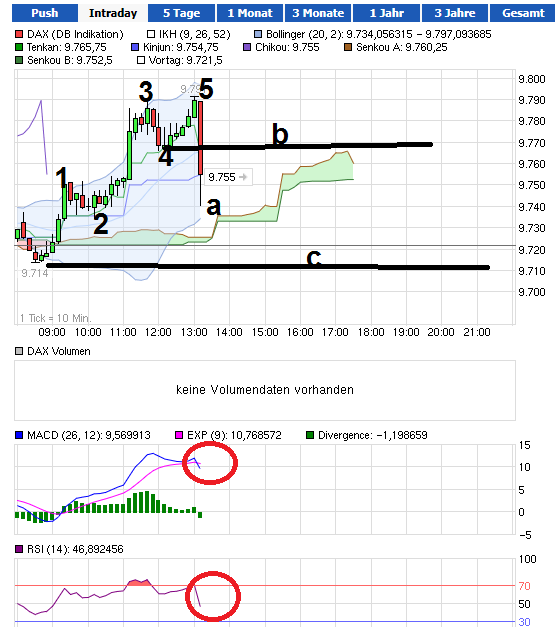 2014 QV DAX-DJ-GOLD-EURUSD-JPY 683565
