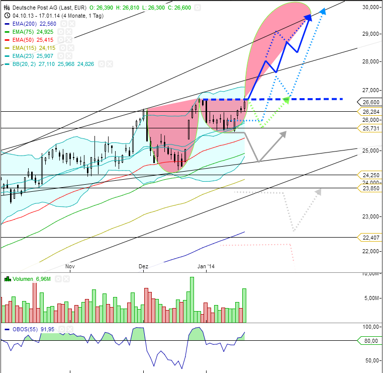 Deutsche Post 683730