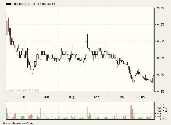 OBDUCAT - Gute NEWS - 922032 68410