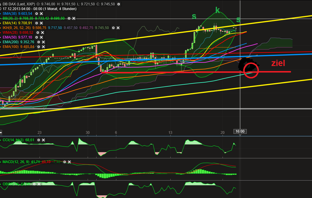 2014 QV DAX-DJ-GOLD-EURUSD-JPY 684654