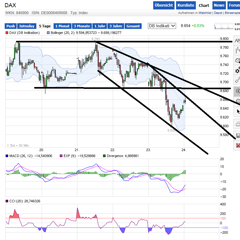 2014 QV DAX-DJ-GOLD-EURUSD-JPY 685940