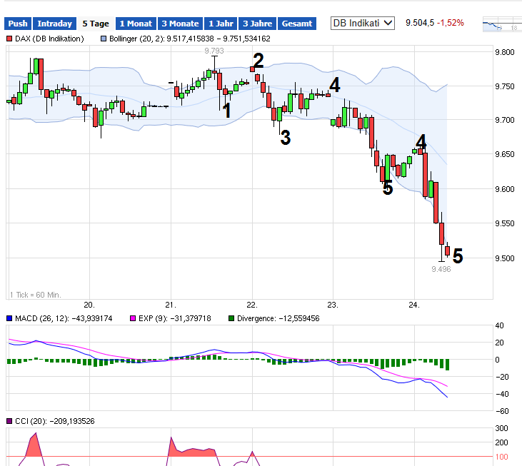 2014 QV DAX-DJ-GOLD-EURUSD-JPY 686112
