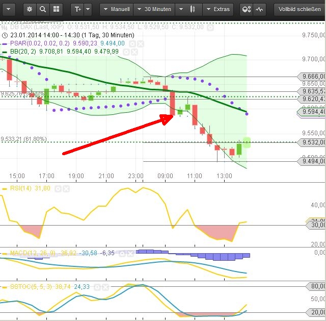 2014 QV DAX-DJ-GOLD-EURUSD-JPY 686131