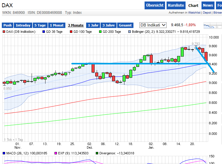2014 QV DAX-DJ-GOLD-EURUSD-JPY 686164