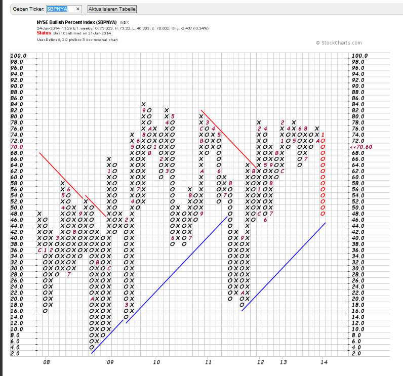 Banken in der Eurozone 686211
