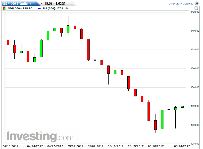 DAX 2014 strong long! Spiel mit offenen Karten! 686299