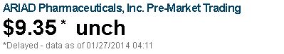 Ariad Pharma on the Top 686935