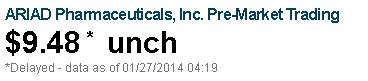 Ariad Pharma on the Top 686942