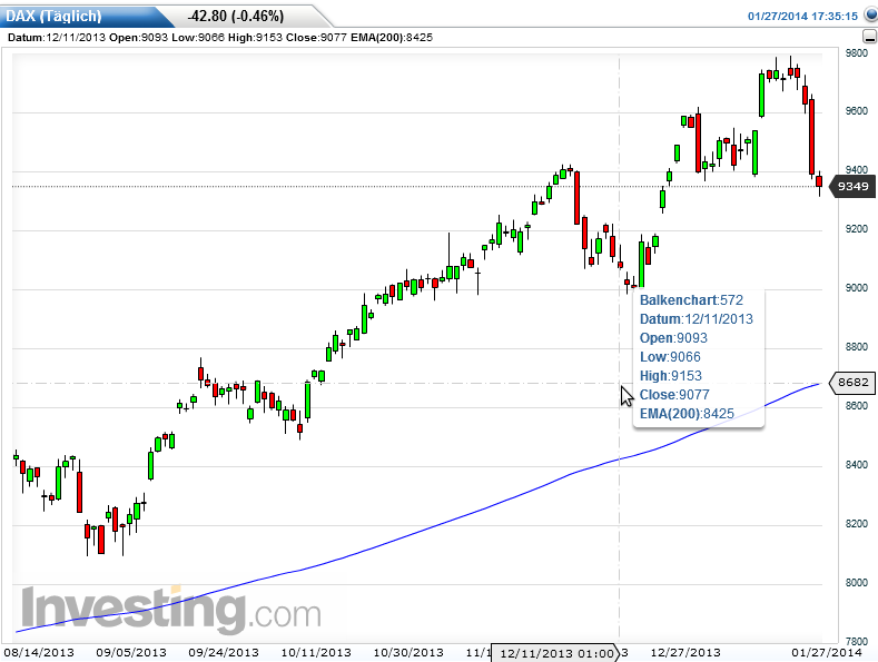 DAX 2014 strong long! Spiel mit offenen Karten! 687501