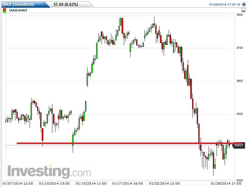 DAX 2014 strong long! Spiel mit offenen Karten! 688082