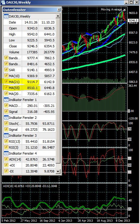 2014 QV DAX-DJ-GOLD-EURUSD-JPY 689297