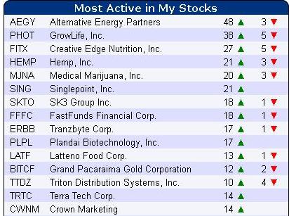 CROWN MARKETING PHARMACEUTICALS - die Weed-Aktie! 690160