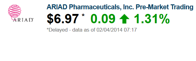 Ariad Pharma on the Top 690822