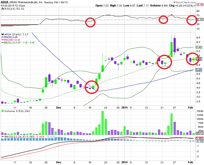 Ariad Pharma on the Top 690966