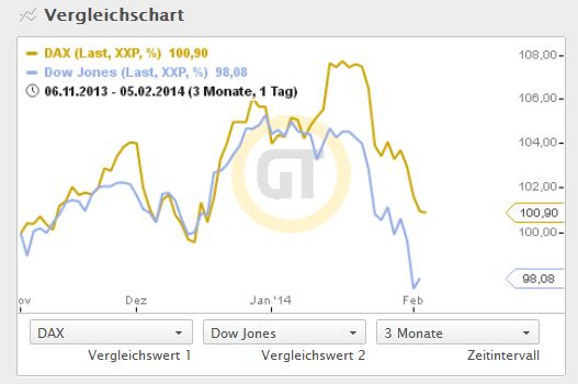 2014 QV DAX-DJ-GOLD-EURUSD-JPY 691302