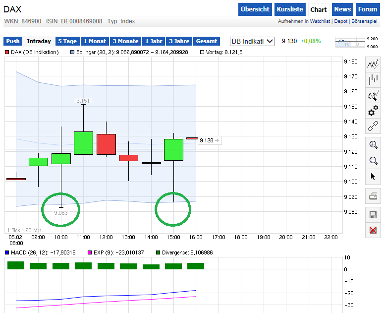 2014 QV DAX-DJ-GOLD-EURUSD-JPY 691357